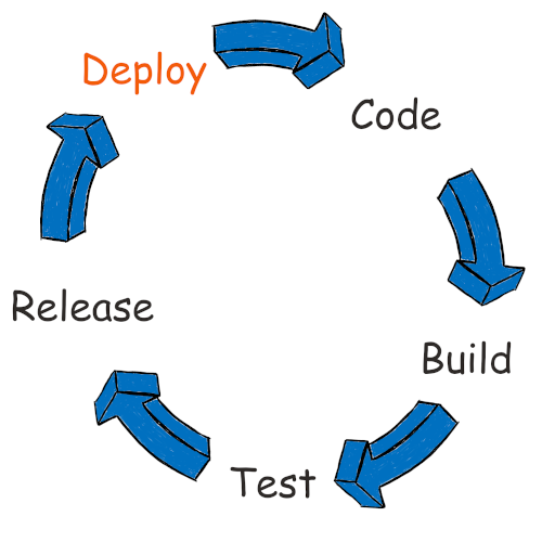 Generic placeholder image
